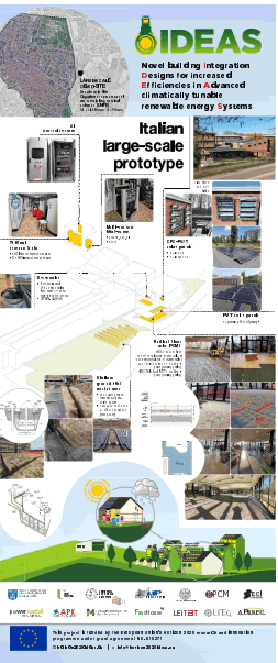 LEITAT Poster on IDEAS